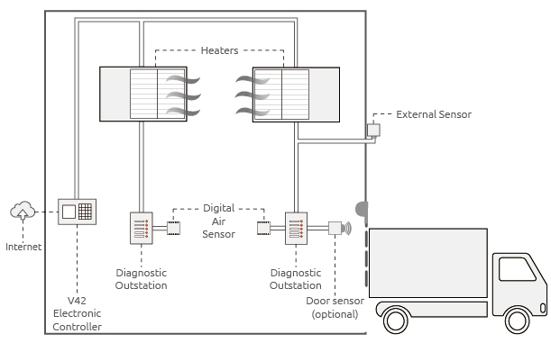 Vickers system drawing
